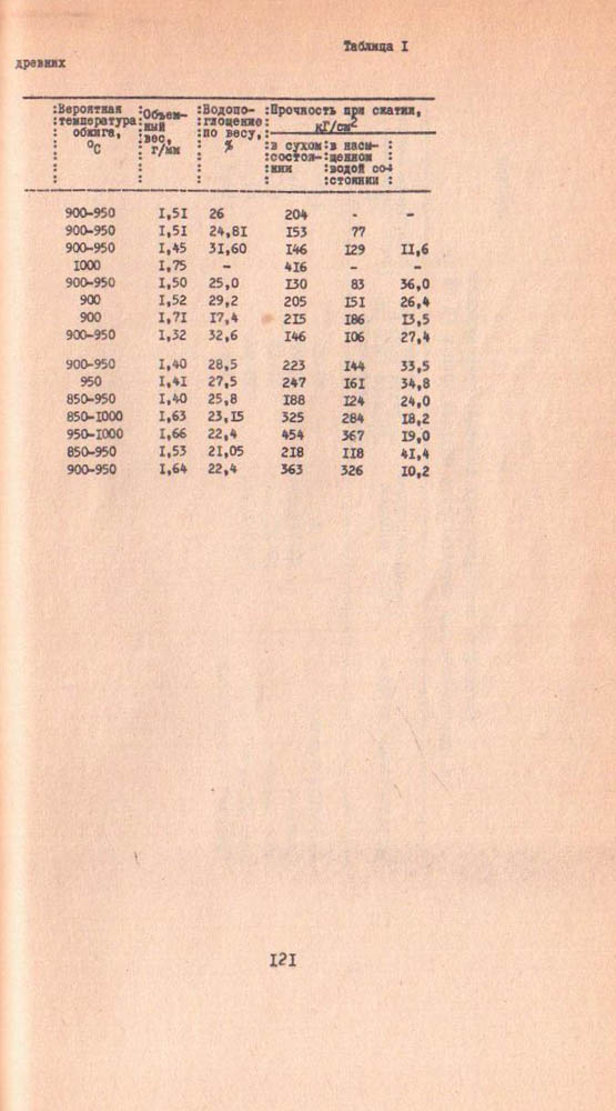120
