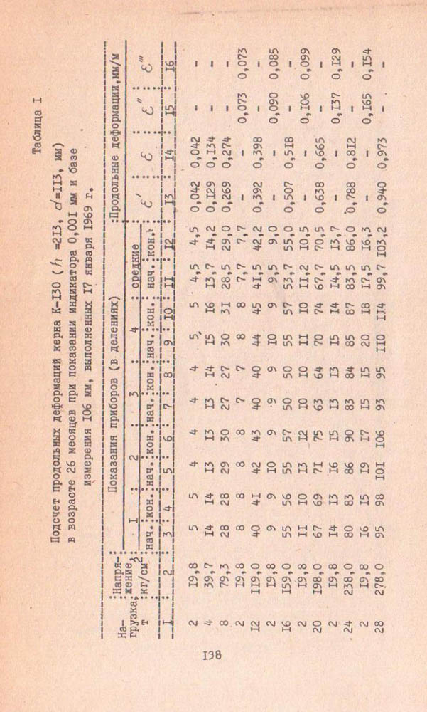 136