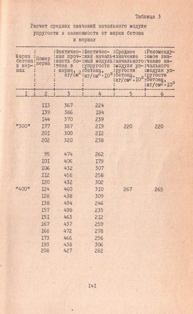 139