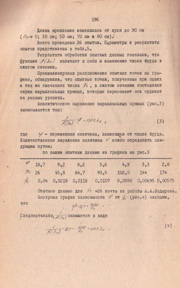 196