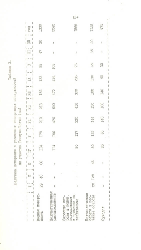 125