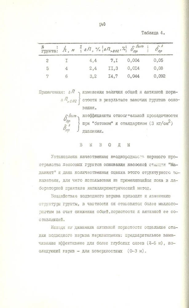 141