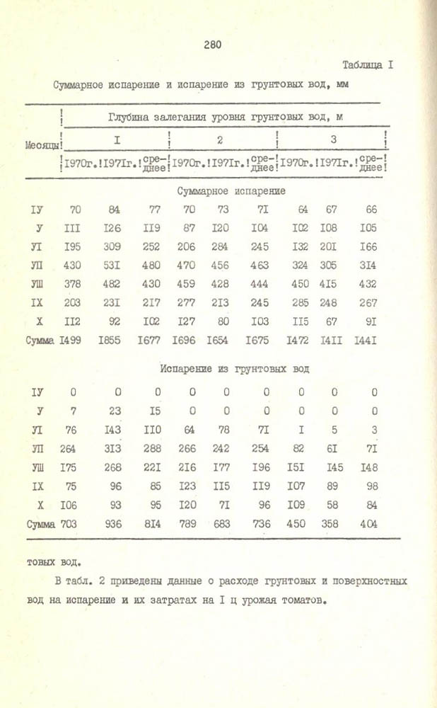 281