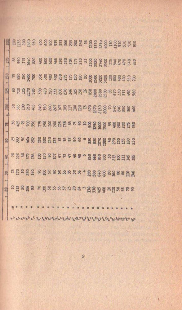 009