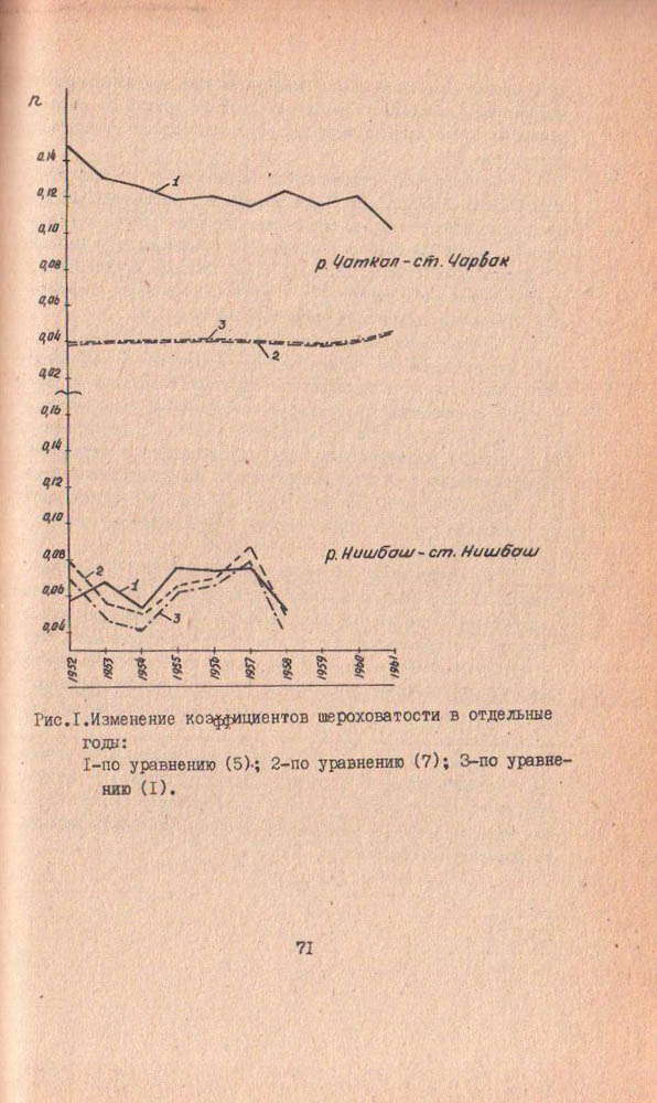 071