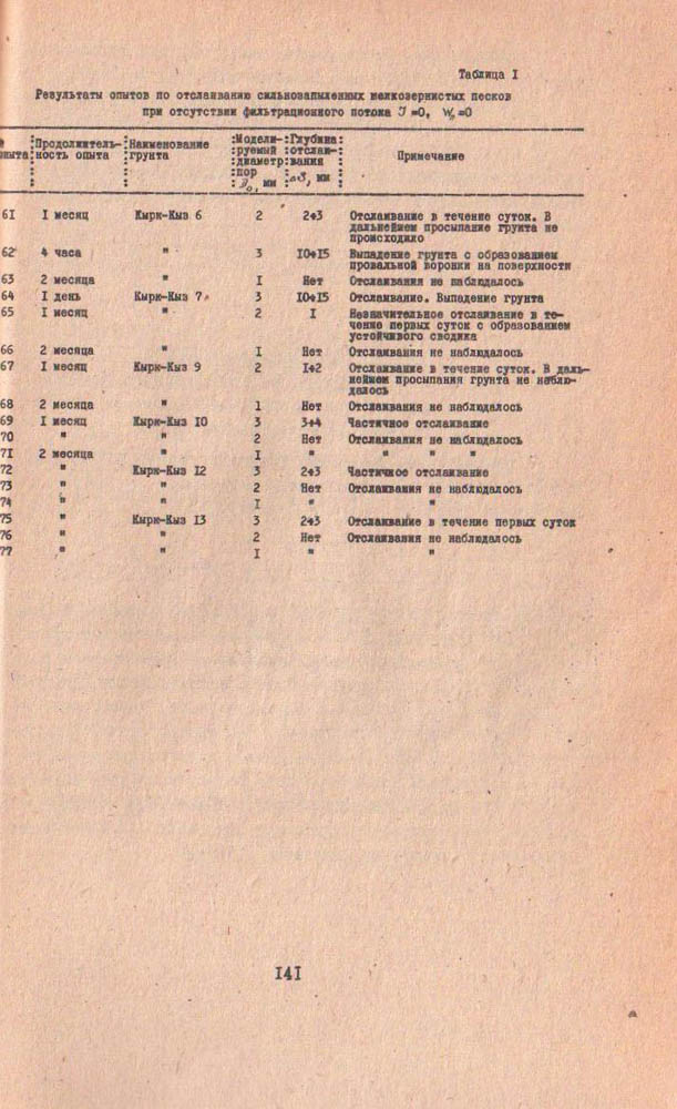 142