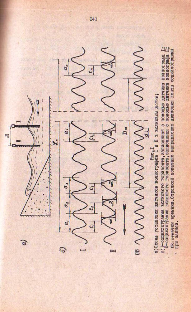 141
