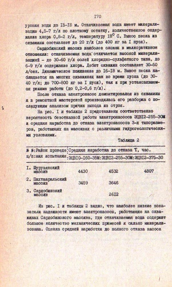 170