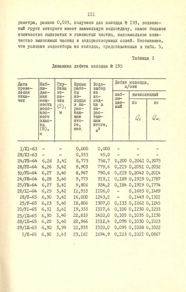 112