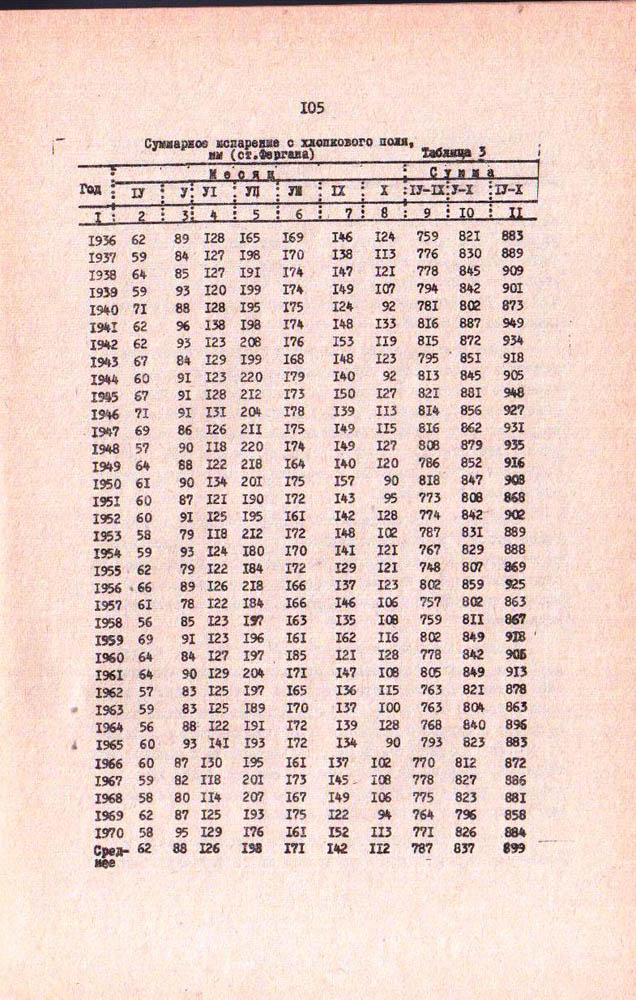 105