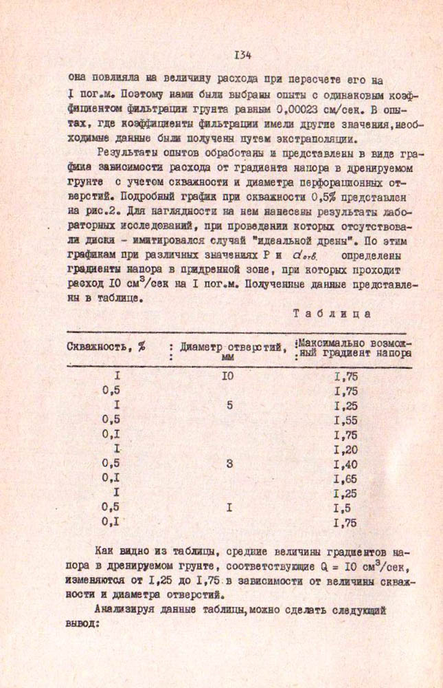 134