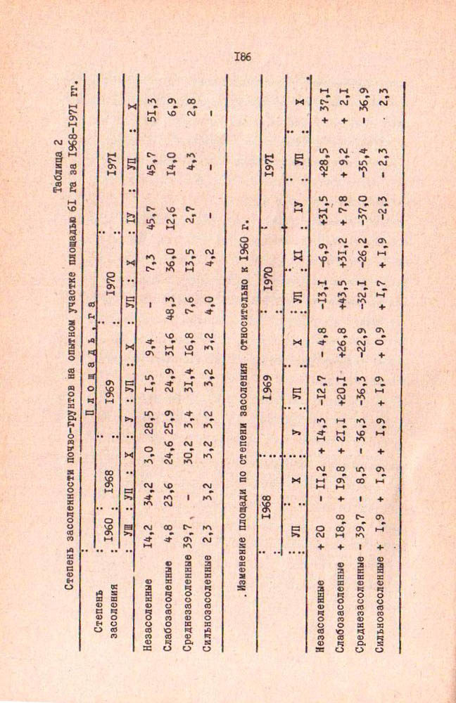 186