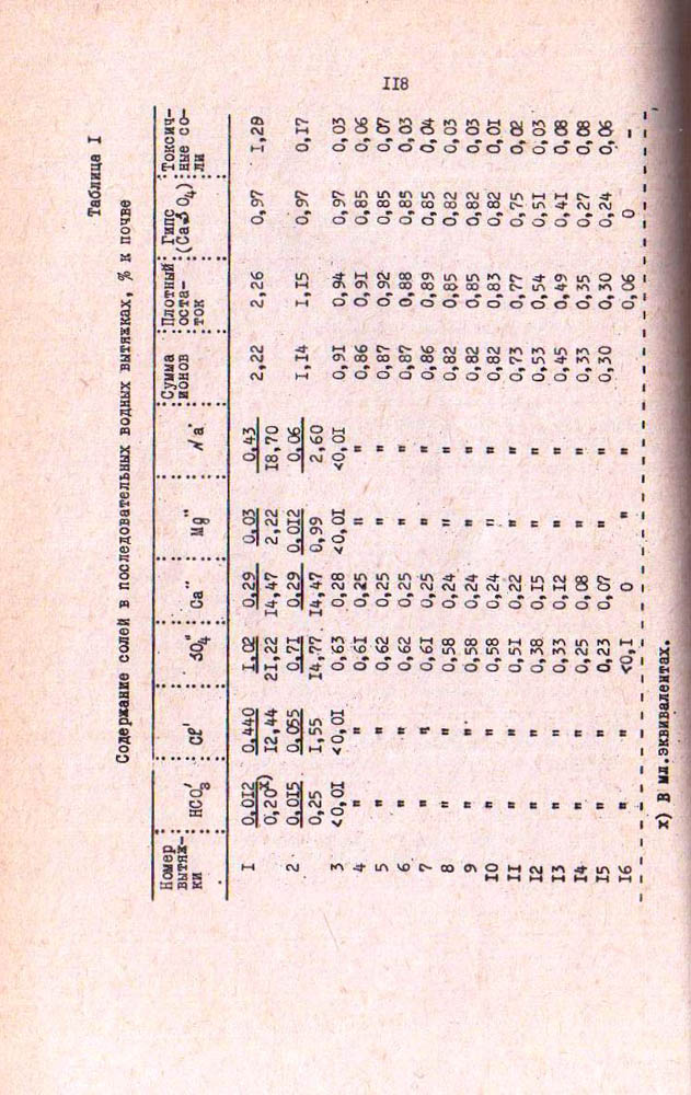 118
