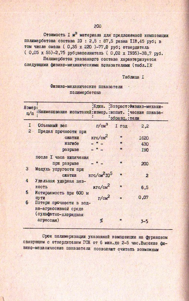 200