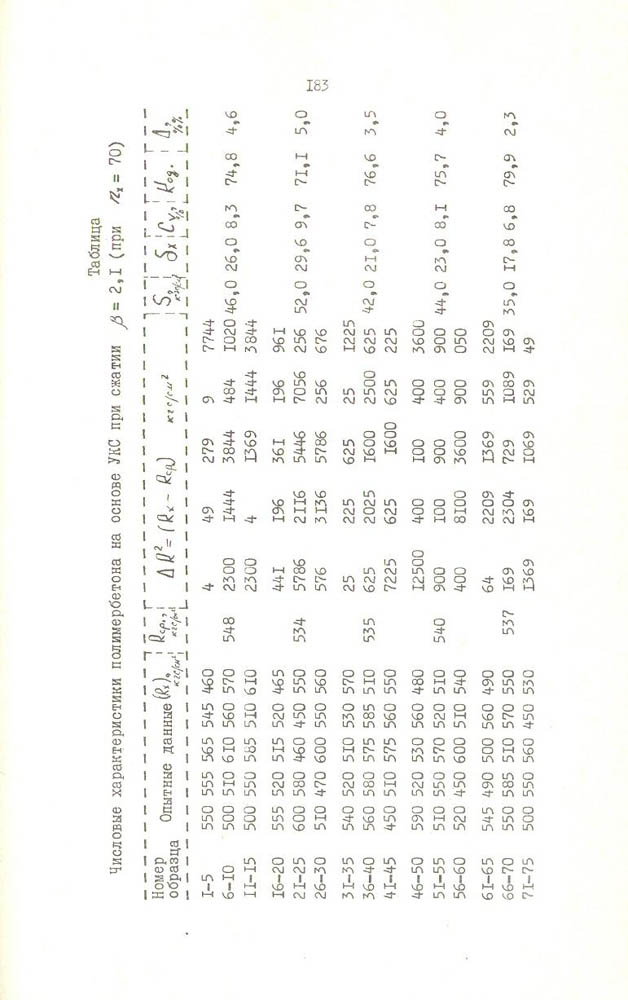184