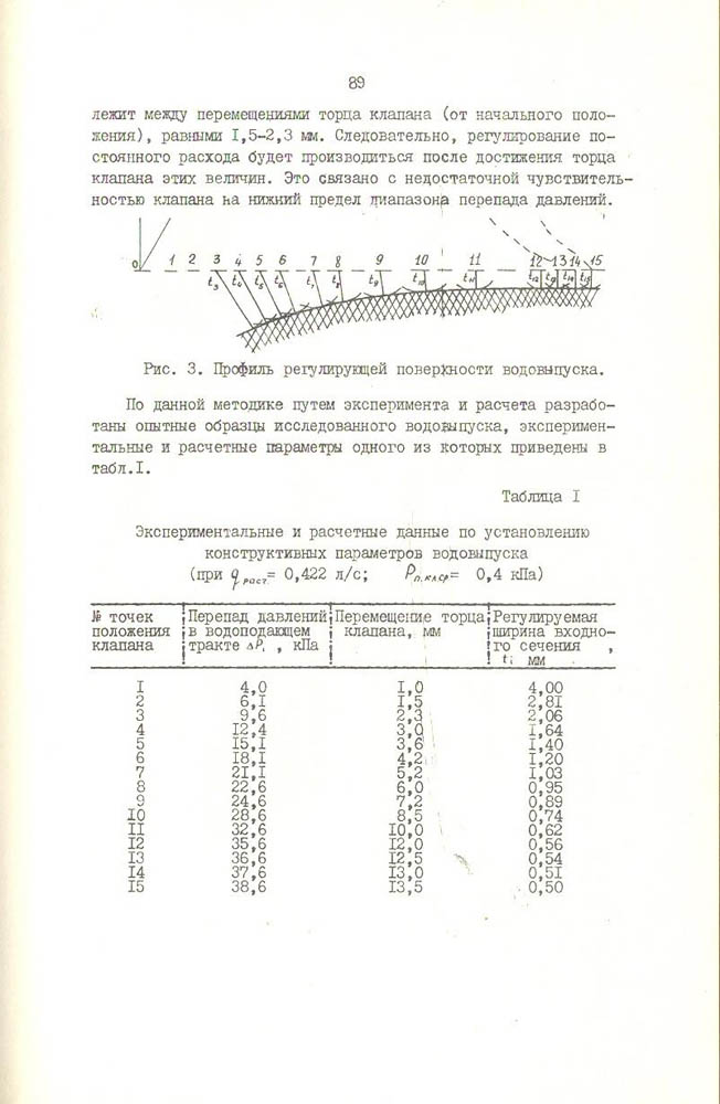 090