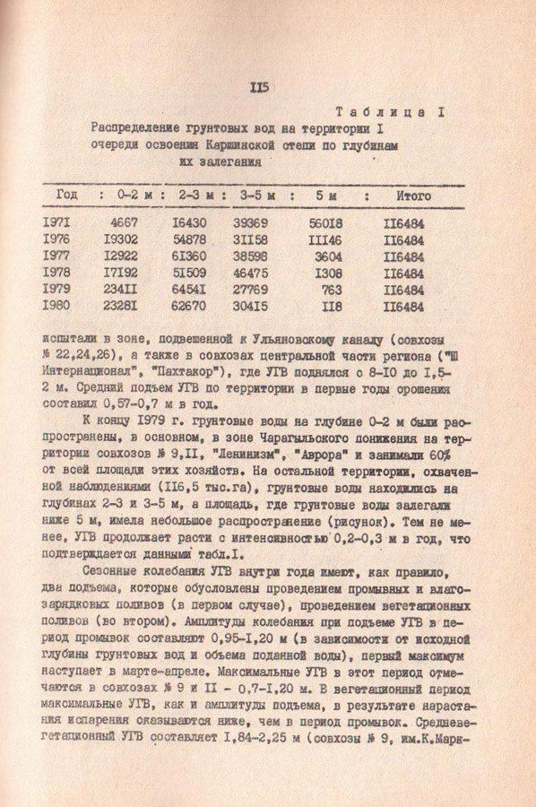 115