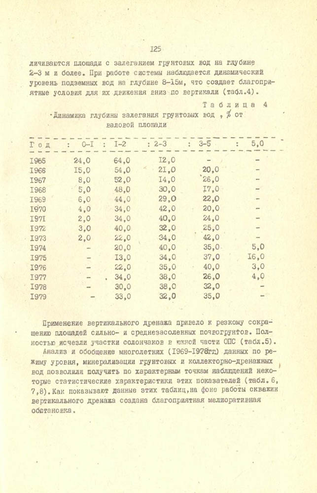 124