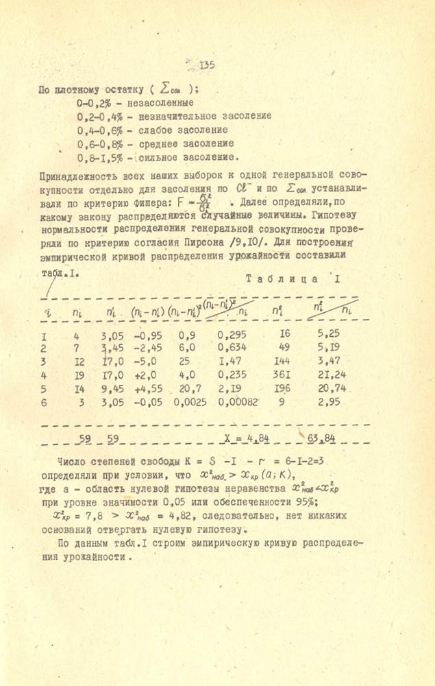 134