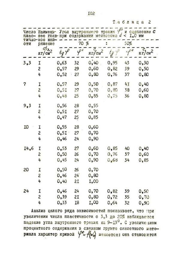103