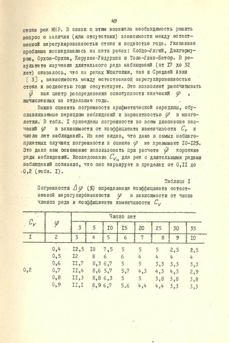050