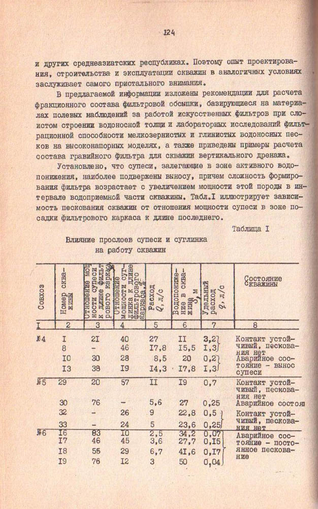 124