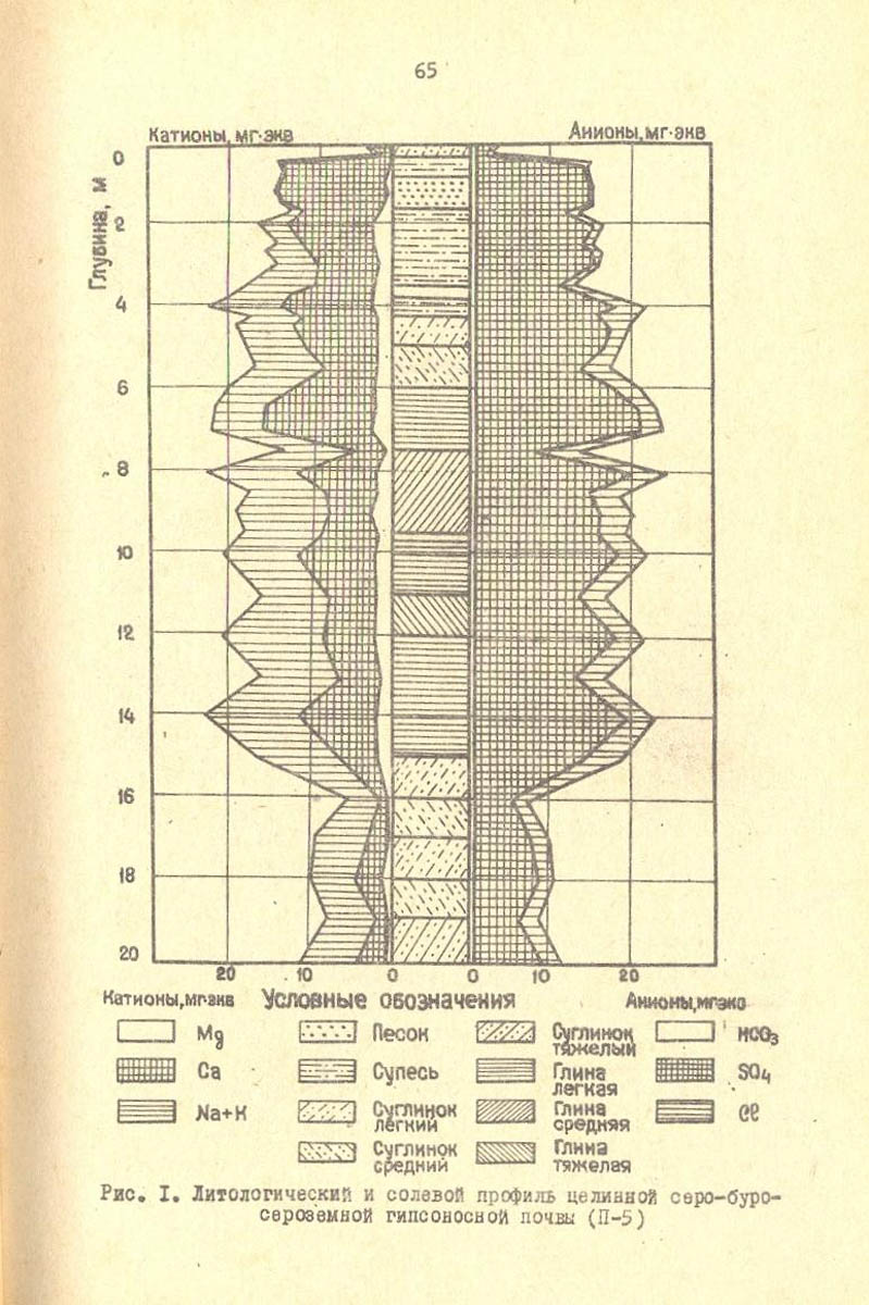 066