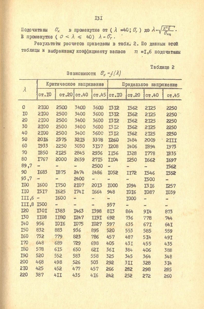 132
