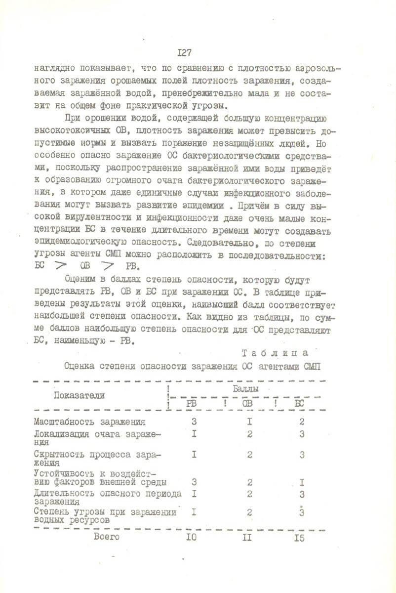 128