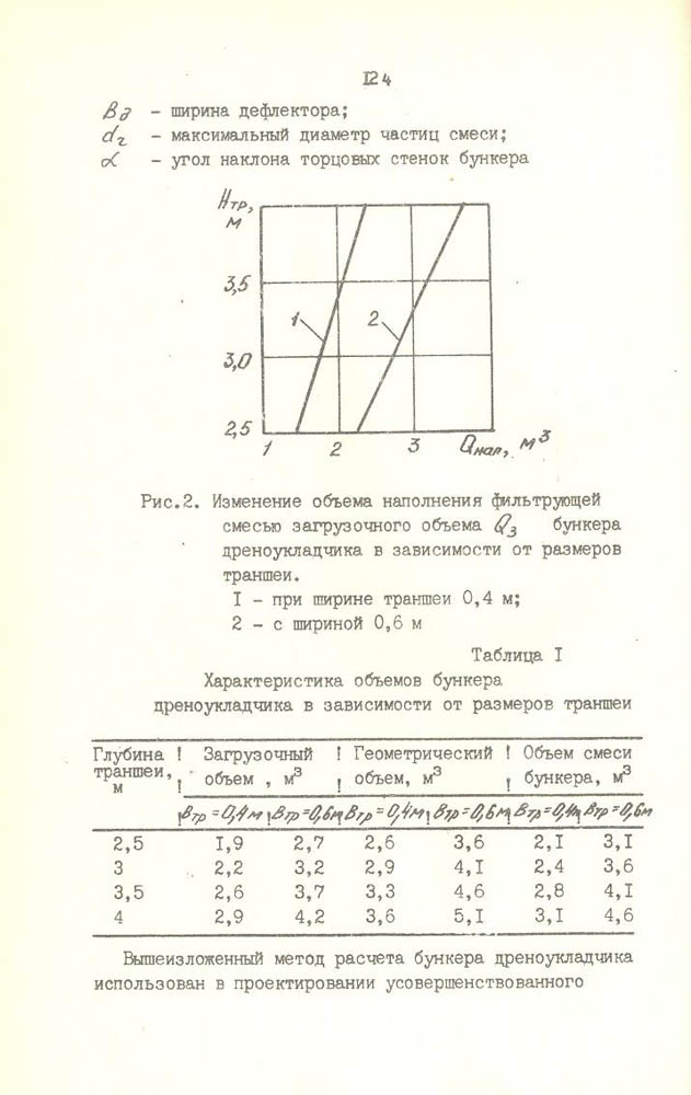 125