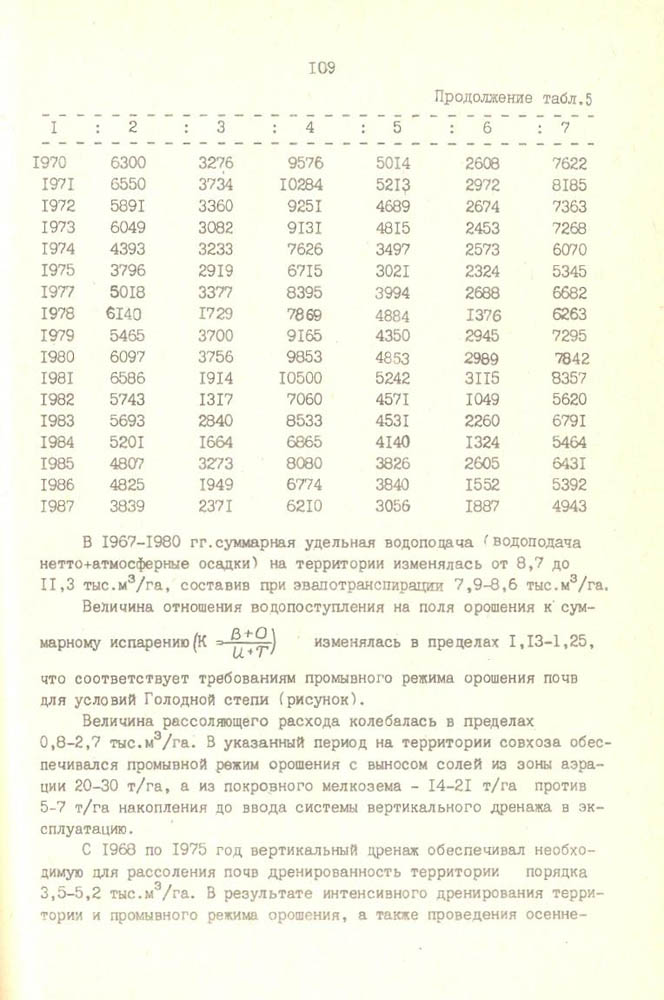 110