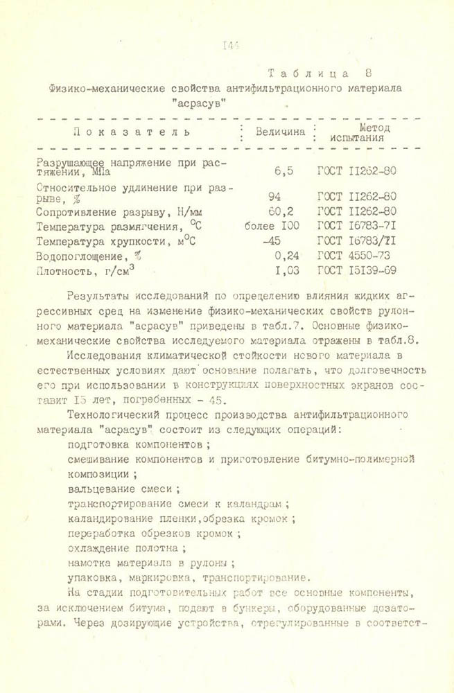 145