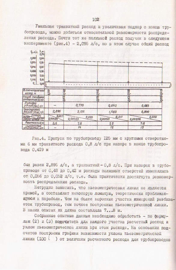 102