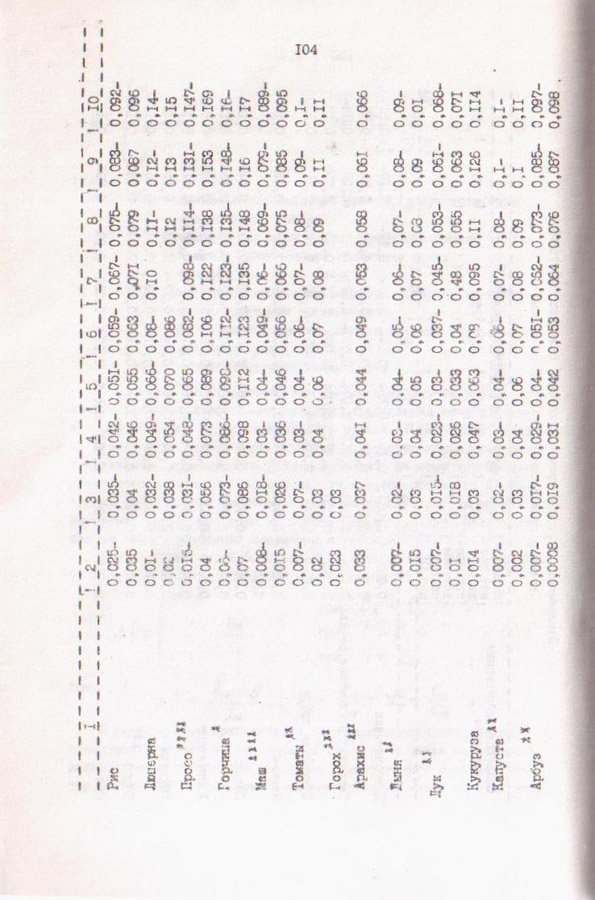 104