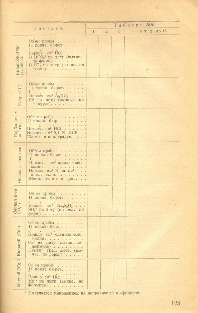 125