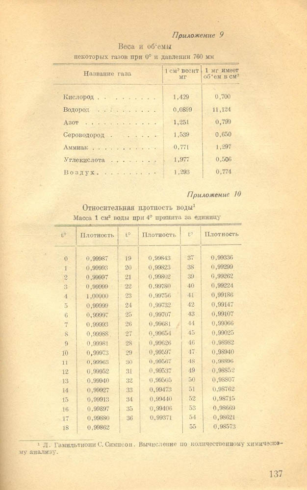 136