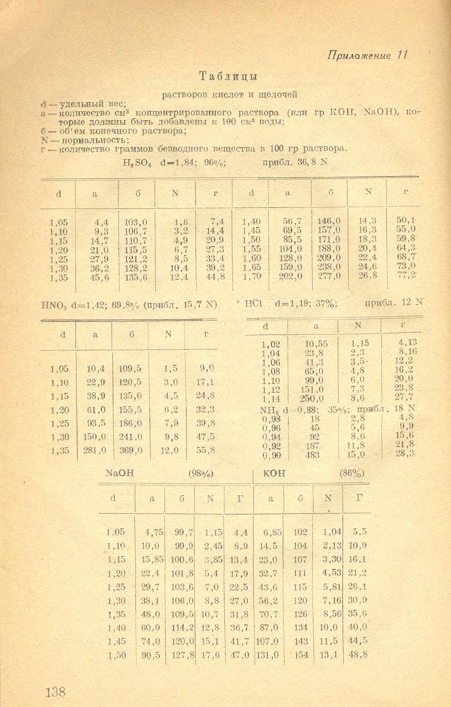 137