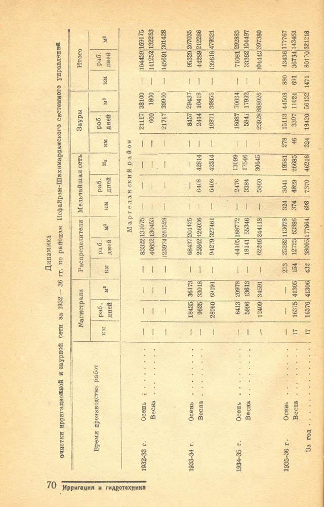 71