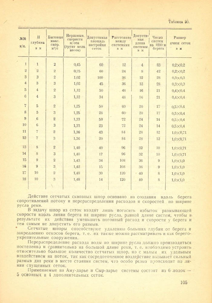 105