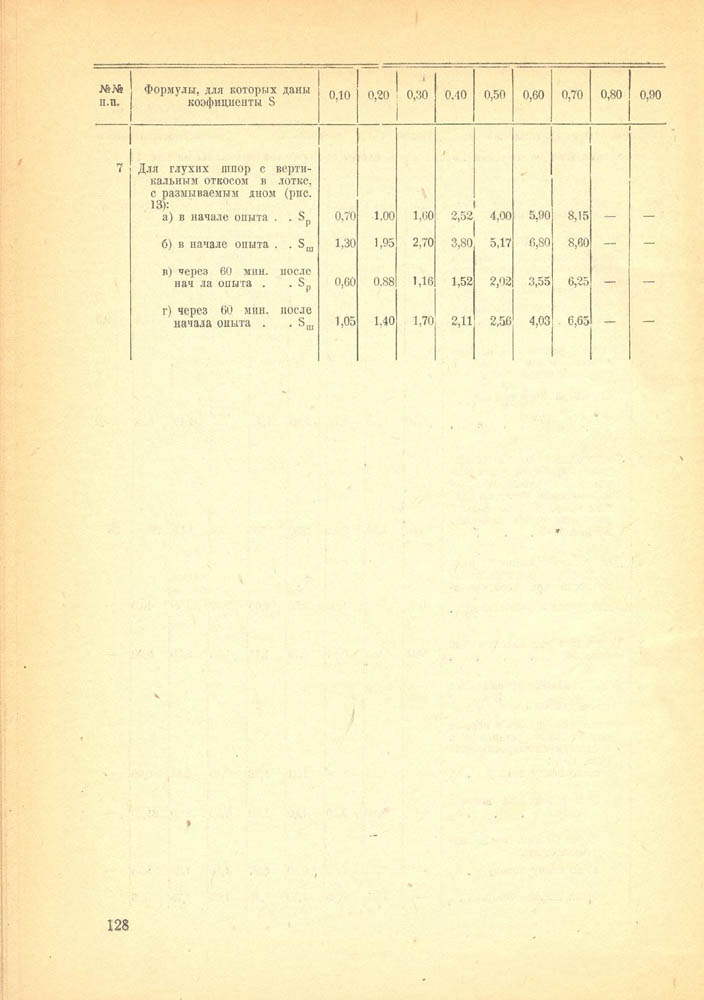 128