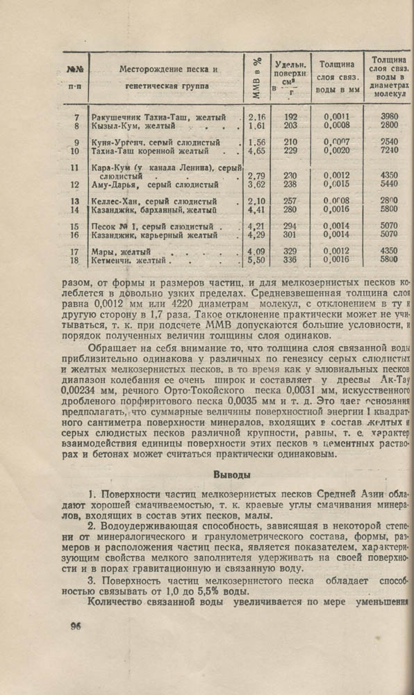 095
