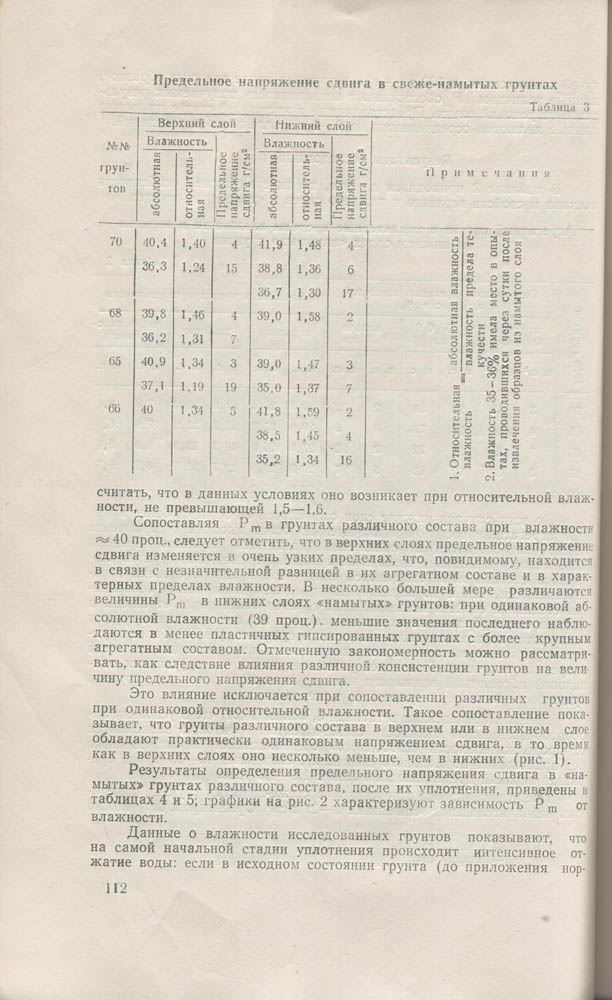 108