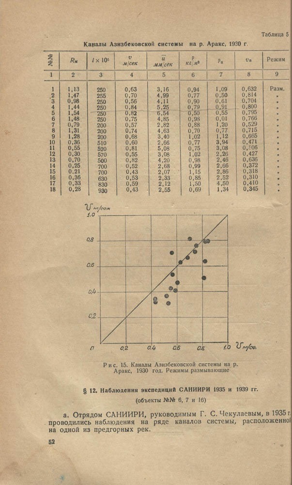 053