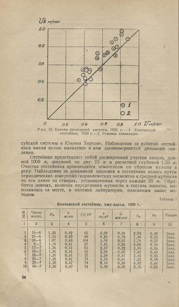 055