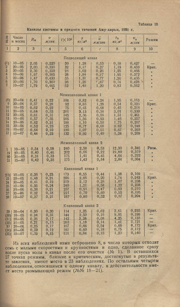 058