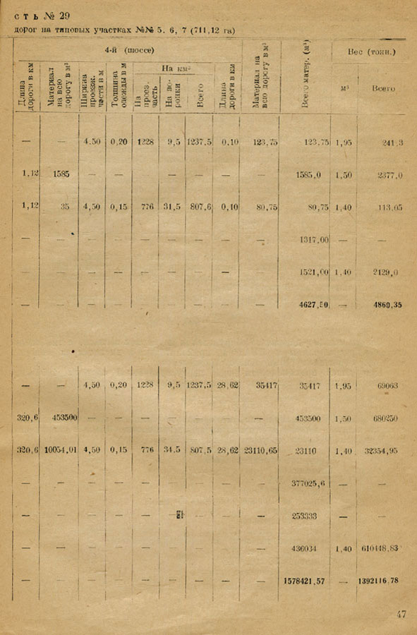 47