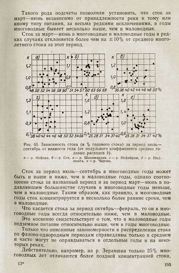 194
