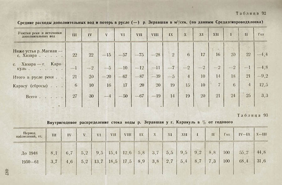 485