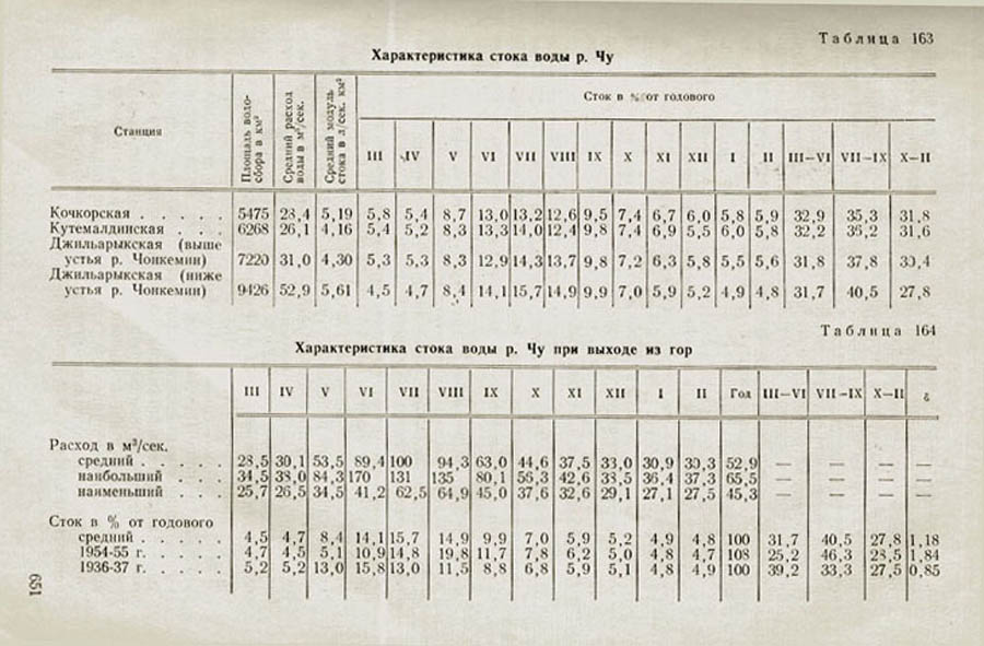 649