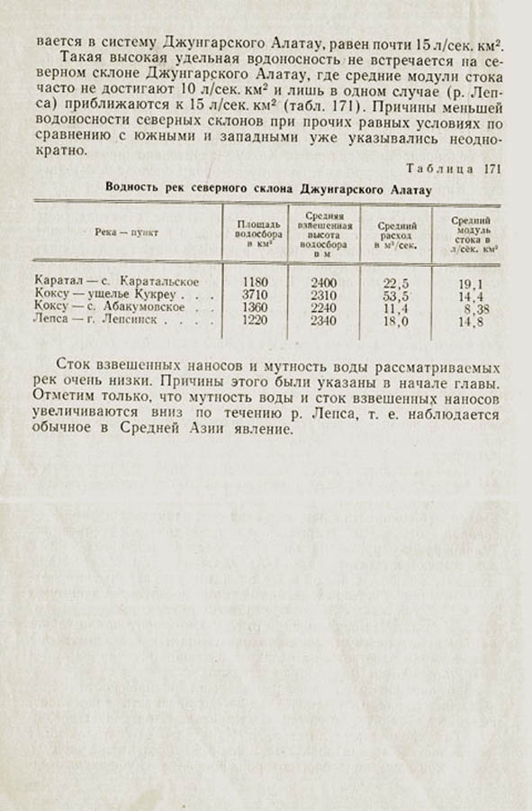 680